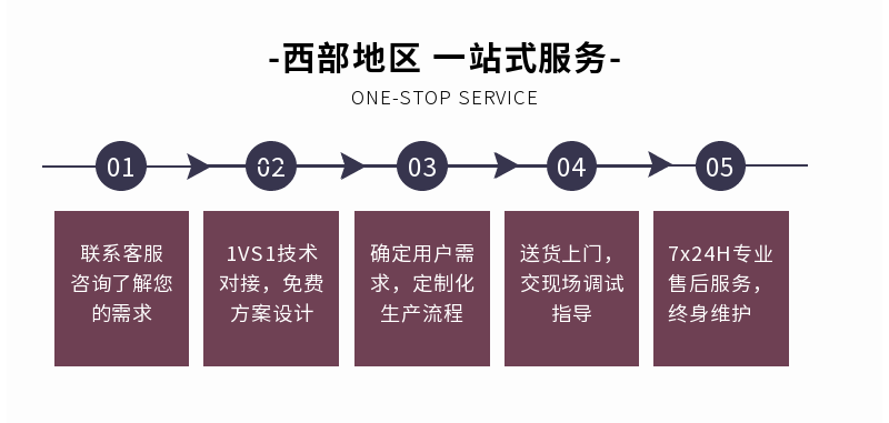 風冷式冷水機售后服務(wù)